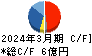 東洋電機 キャッシュフロー計算書 2024年3月期