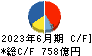 戸田建設 キャッシュフロー計算書 2023年6月期