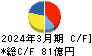 テレビ東京ホールディングス キャッシュフロー計算書 2024年3月期