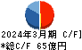 明和地所 キャッシュフロー計算書 2024年3月期