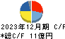 ジーニー キャッシュフロー計算書 2023年12月期