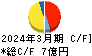 ＮｅｘＴｏｎｅ キャッシュフロー計算書 2024年3月期