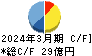 養命酒製造 キャッシュフロー計算書 2024年3月期