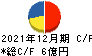 ＧＭＯペパボ キャッシュフロー計算書 2021年12月期