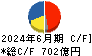 富士電機 キャッシュフロー計算書 2024年6月期