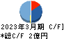 ＢＴＭ キャッシュフロー計算書 2023年3月期