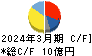 エンバイオ・ホールディングス キャッシュフロー計算書 2024年3月期