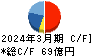 ヤギ キャッシュフロー計算書 2024年3月期