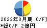 日本製麻 キャッシュフロー計算書 2023年3月期