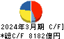 武田薬品工業 キャッシュフロー計算書 2024年3月期