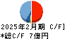 エスケイジャパン キャッシュフロー計算書 2025年2月期 エスケイジャパン キャッシュフロー計算書 2025年2月期