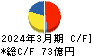 広島ガス キャッシュフロー計算書 2024年3月期