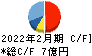 リヒトラブ キャッシュフロー計算書 2022年2月期