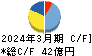 バルカー キャッシュフロー計算書 2024年3月期