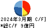 チタン工業 キャッシュフロー計算書 2024年3月期