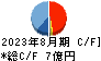 リヒトラブ キャッシュフロー計算書 2023年8月期