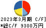 インフォネット キャッシュフロー計算書 2023年3月期