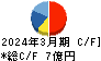 オーケーエム キャッシュフロー計算書 2024年3月期