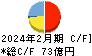 エコス キャッシュフロー計算書 2024年2月期