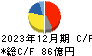 三櫻工業 キャッシュフロー計算書 2023年12月期