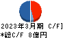 テンポイノベーション キャッシュフロー計算書 2023年3月期