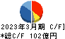 日東紡績 キャッシュフロー計算書 2023年3月期