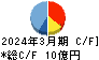昭和鉄工 キャッシュフロー計算書 2024年3月期