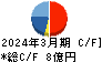 アドソル日進 キャッシュフロー計算書 2024年3月期