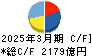 西日本旅客鉄道 キャッシュフロー計算書 2025年3月期 西日本旅客鉄道 キャッシュフロー計算書 2025年3月期