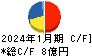 太洋基礎工業 キャッシュフロー計算書 2024年1月期