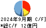サイオス キャッシュフロー計算書 2024年9月期 サイオス キャッシュフロー計算書 2024年9月期