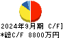 True Data キャッシュフロー計算書 2024年9月期 True Data キャッシュフロー計算書 2024年9月期
