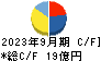 一正蒲鉾 キャッシュフロー計算書 2023年9月期