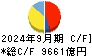KDDI キャッシュフロー計算書 2024年9月期 KDDI キャッシュフロー計算書 2024年9月期