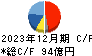 ニッタ キャッシュフロー計算書 2023年12月期