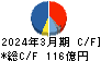 大日精化工業 キャッシュフロー計算書 2024年3月期