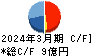 ハイマックス キャッシュフロー計算書 2024年3月期