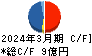 リビングプラットフォーム キャッシュフロー計算書 2024年3月期