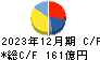 サンデン キャッシュフロー計算書 2023年12月期