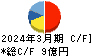 技研ホールディングス キャッシュフロー計算書 2024年3月期