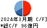 フージャースホールディングス キャッシュフロー計算書 2024年3月期