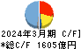 大林組 キャッシュフロー計算書 2024年3月期