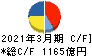 商船三井 キャッシュフロー計算書 2021年3月期