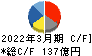 フジテック キャッシュフロー計算書 2022年3月期