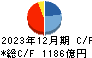 飯田グループホールディングス キャッシュフロー計算書 2023年12月期