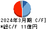 ヤマダコーポレーション キャッシュフロー計算書 2024年3月期