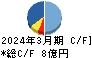 兼松エンジニアリング キャッシュフロー計算書 2024年3月期