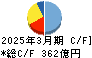 森永乳業 キャッシュフロー計算書 2025年3月期 森永乳業 キャッシュフロー計算書 2025年3月期
