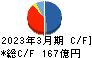 萩原電気ホールディングス キャッシュフロー計算書 2023年3月期 萩原電気ホールディングス キャッシュフロー計算書 2023年3月期