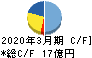 エスイー キャッシュフロー計算書 2020年3月期